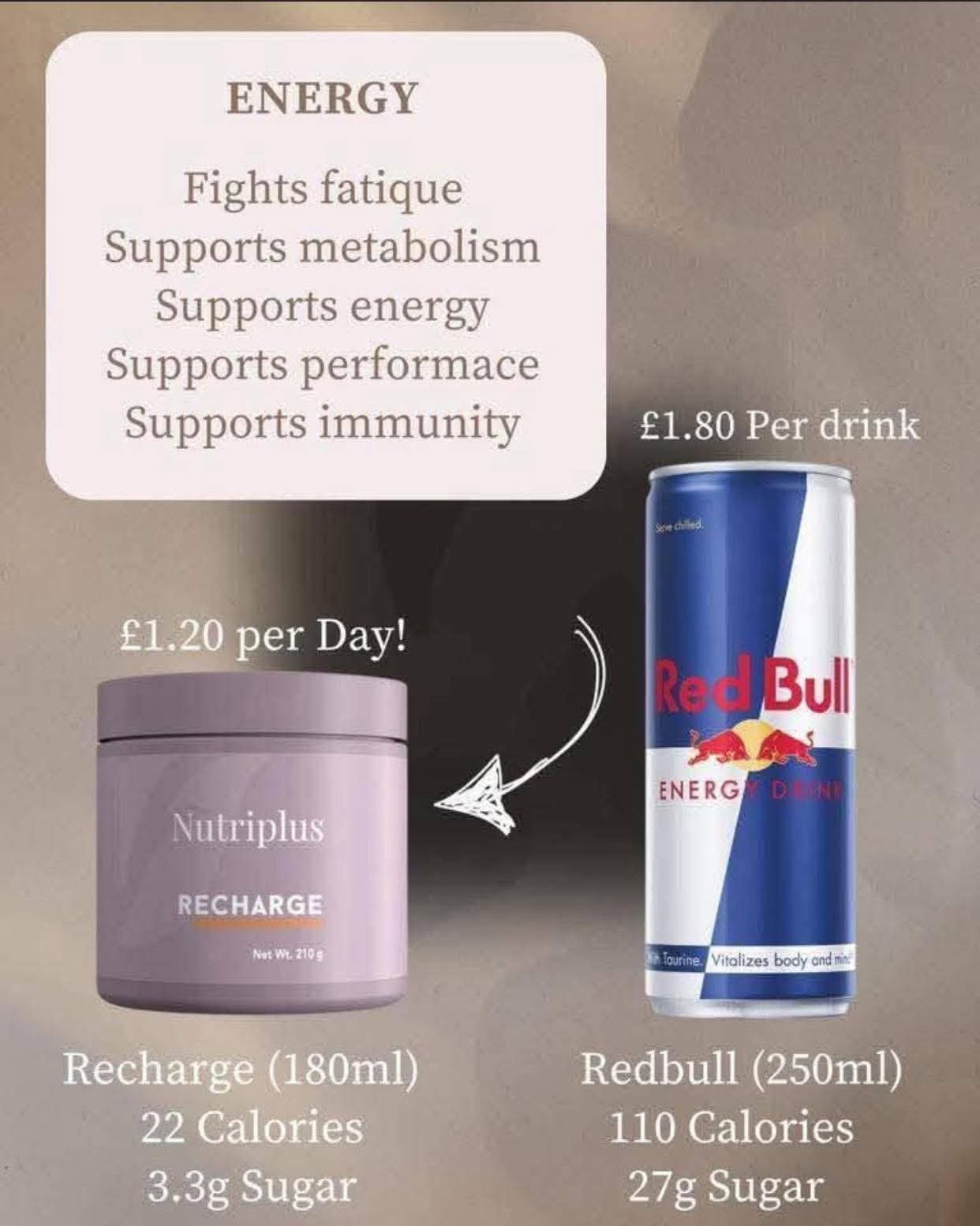 Recharge (Natural Energy drink)